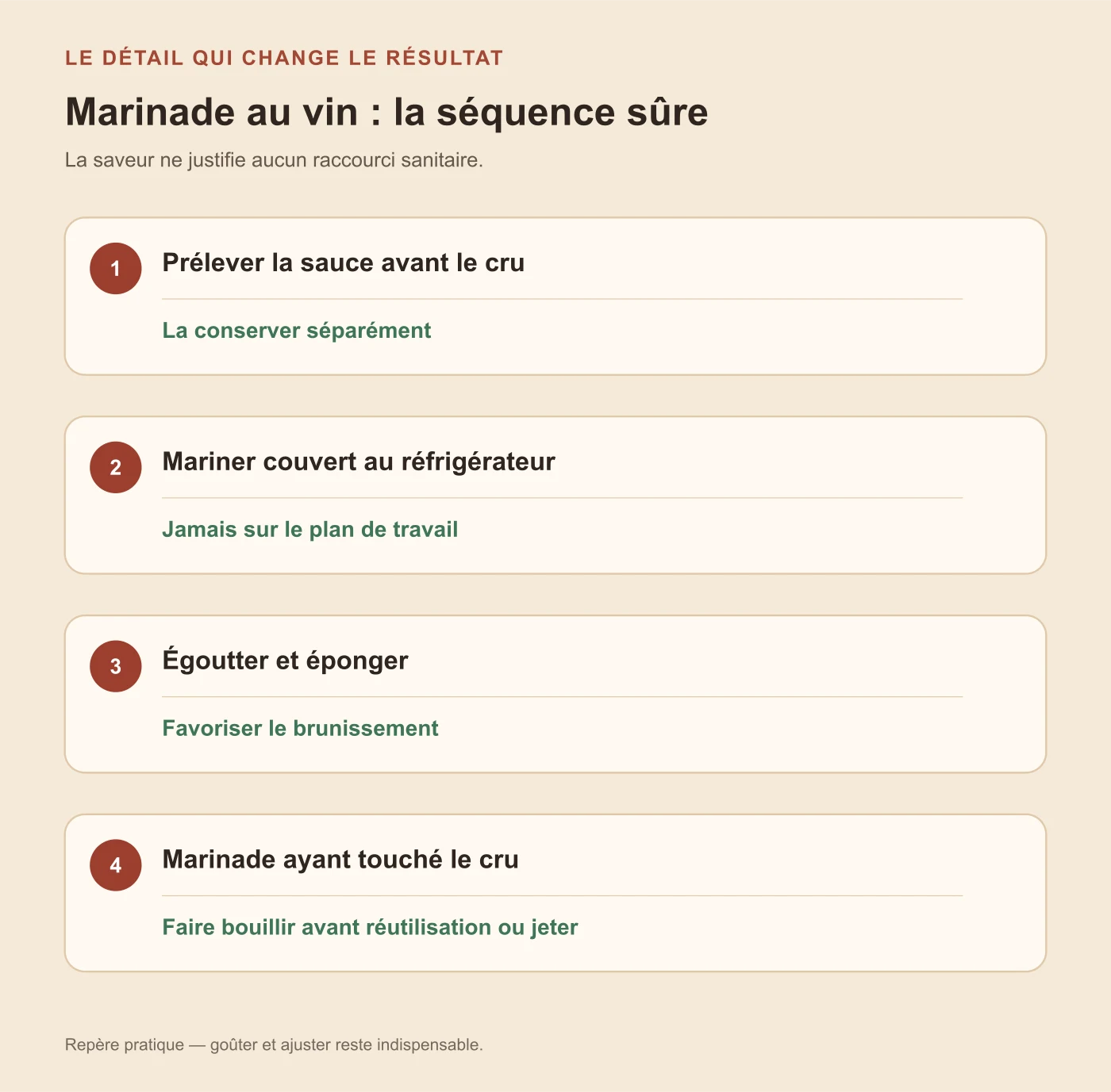 Séquence sûre d’une marinade au vin : séparer la sauce, mariner au froid, égoutter puis faire bouillir ou jeter