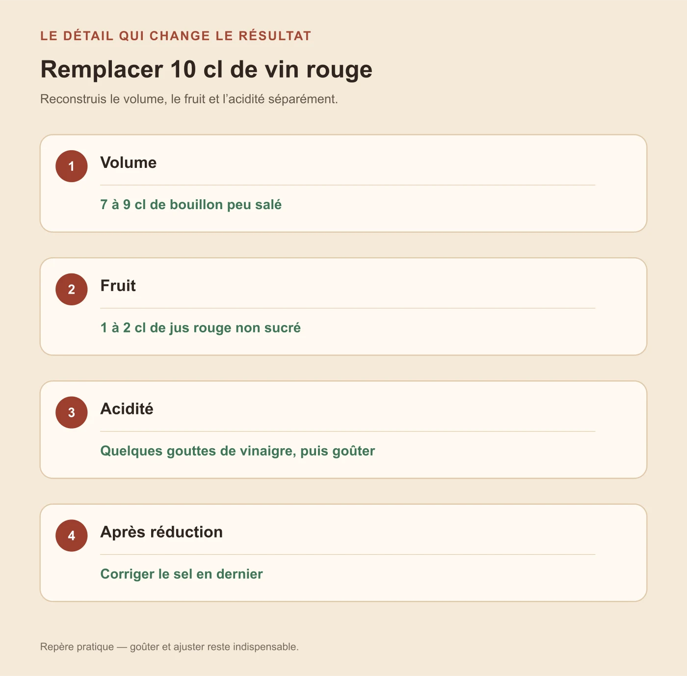 Méthode pour remplacer 10 cl de vin rouge avec bouillon, jus rouge et vinaigre
