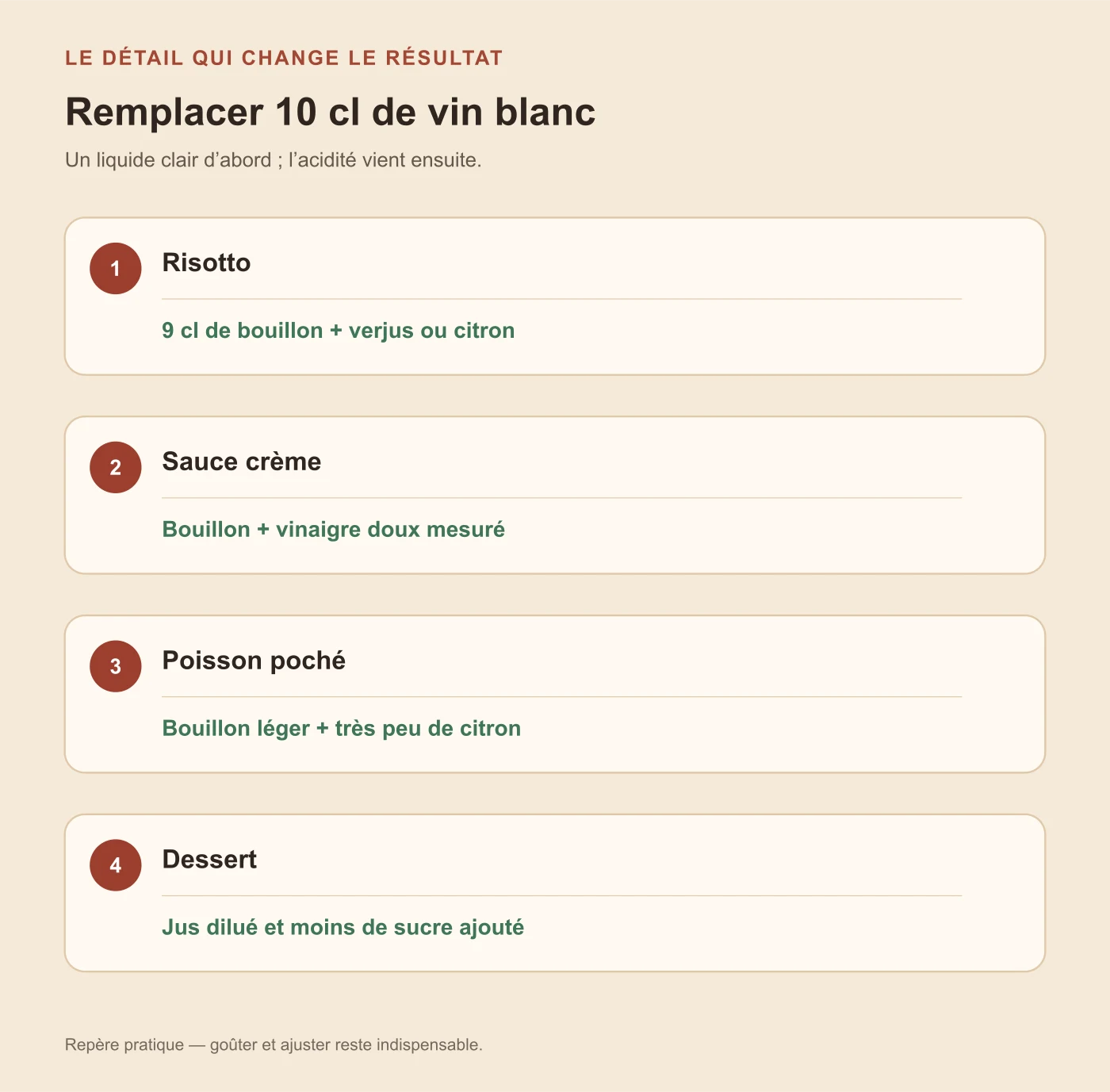 Méthode pour remplacer 10 cl de vin blanc selon risotto, sauce à la crème, poisson ou dessert