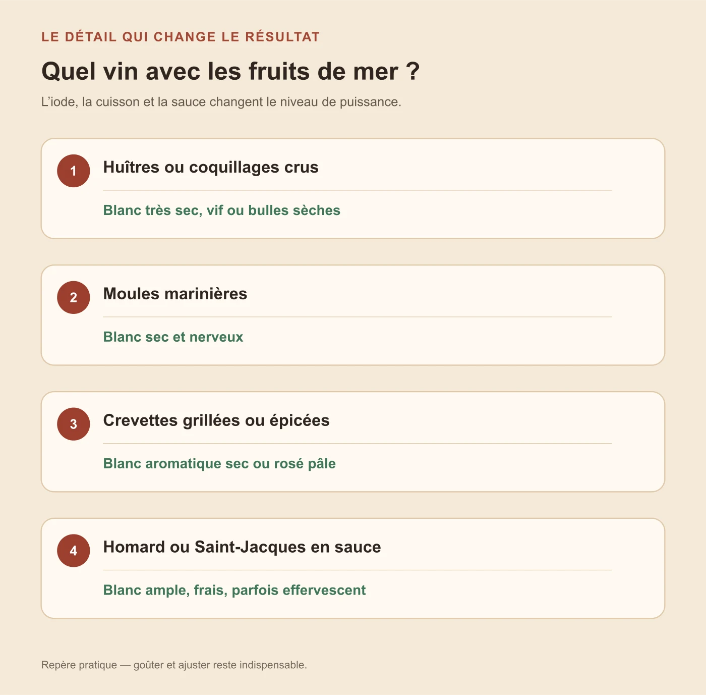 Schéma d’accord entre vin et fruits de mer pour huîtres, moules, crevettes et homard en sauce