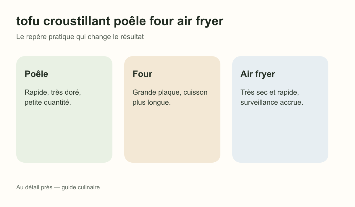 Schéma pratique : Poêle, Four et Air fryer pour tofu croustillant poêle four air fryer