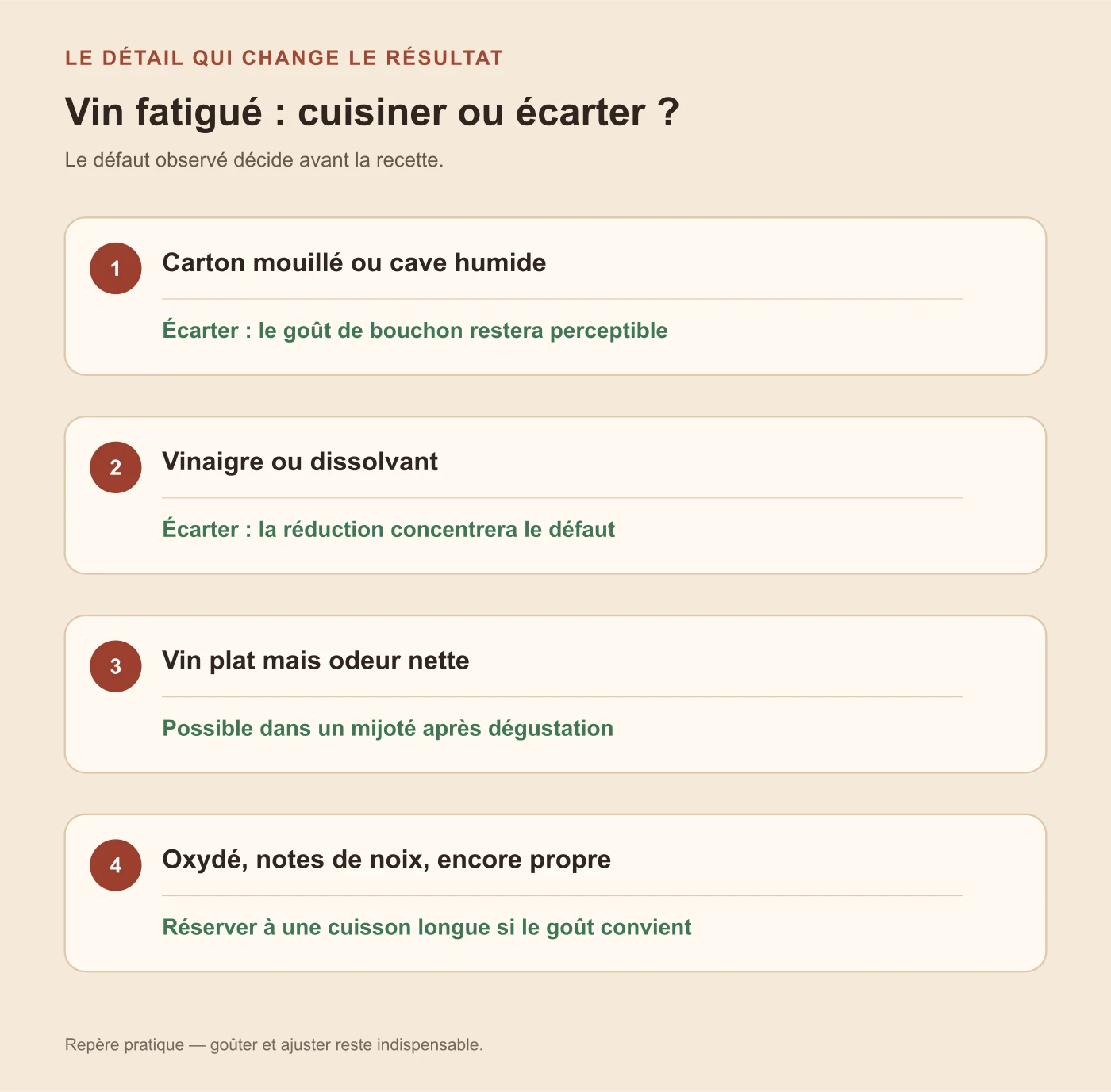 Schéma pour décider si un vin bouchonné, oxydé ou simplement plat peut être utilisé en cuisine